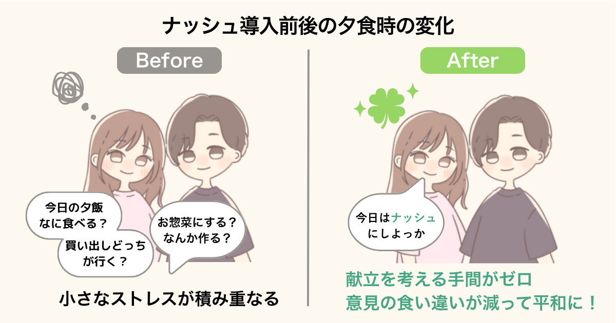 ナッシュ導入前後の夕食時の変化