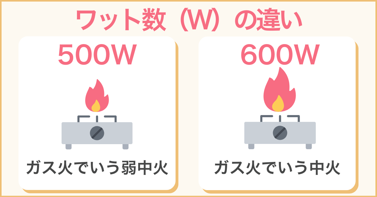 ワット数の違い